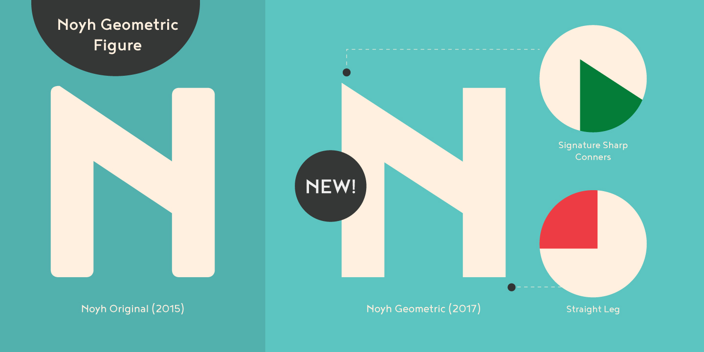Пример шрифта Noyh Geometric Medium Italic